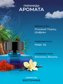 Духи для мужчин 