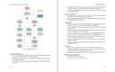 Свод знаний по управлению бизнес-процессами BPM CBOK 4.0 — фото, картинка — 4