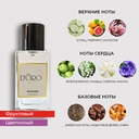 Парфюмерная вода для женщин 