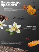 Парфюмированный гель для душа 