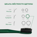 Зубная щетка 