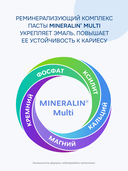 Зубная паста 