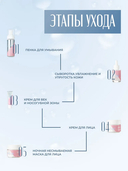 Сыворотка для лица 