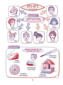 30 уроков правильного произношения трудных звуков — фото, картинка — 6