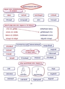 30 уроков правильного произношения трудных звуков — фото, картинка — 9
