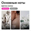 Мист для тела 