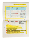 Беларуская мова. Наглядны курс пачатковай школы — фото, картинка — 3