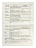 Примерное планирование образовательного процесса 