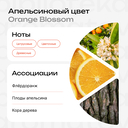 Духи унисекс 